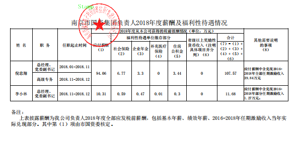 市國資集團負責人2018年度薪酬及福利性待遇情況.png